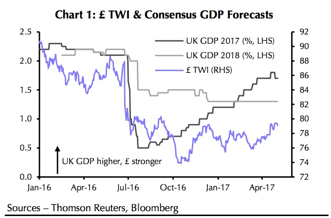 Pound forecast Jonathan Loynes Capital Economics
