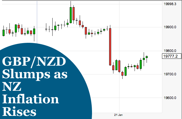 forecast for the new zealand and pound sterling exchange rates