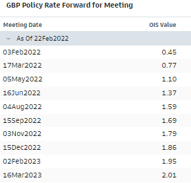 BoE IOS pricing