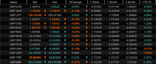 GBP list