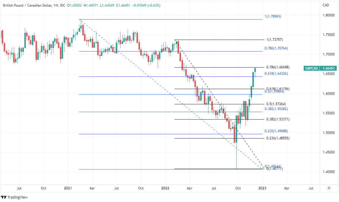 Canadian dollar analysis: USD/CAD chops at 1.35, BOC pause to end?