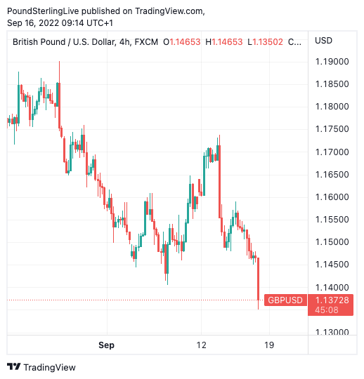 GBP USD Rosamond Herman GBP USD Rosamond Herman