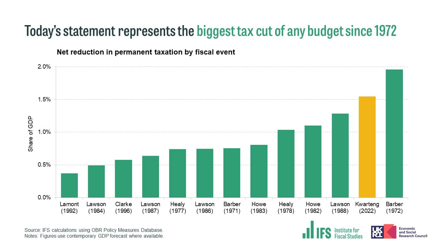 IFS tax cuts