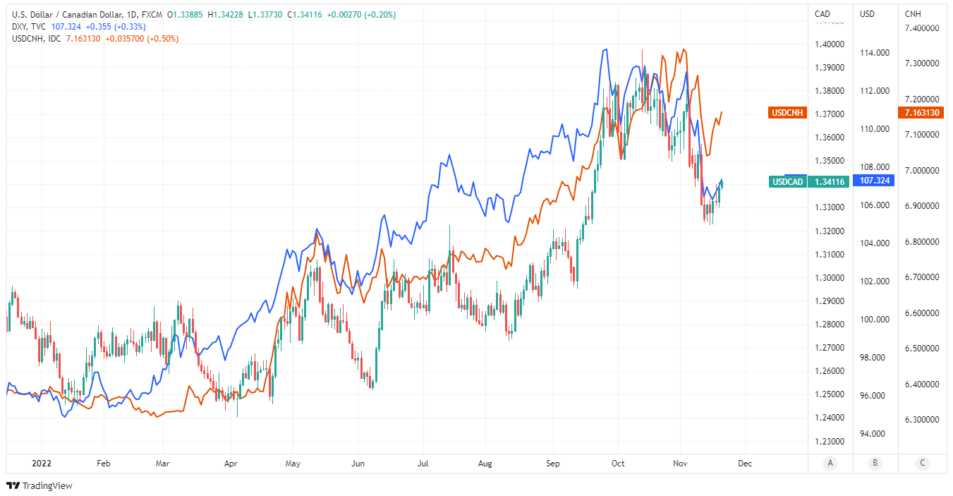 US Dollar to Canadian Dollar Spikes Above 1.30 - Interchange