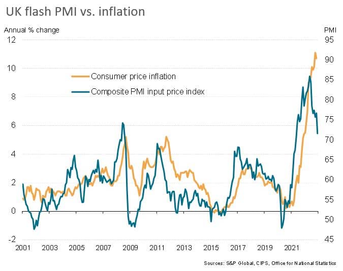 PMI price gauge