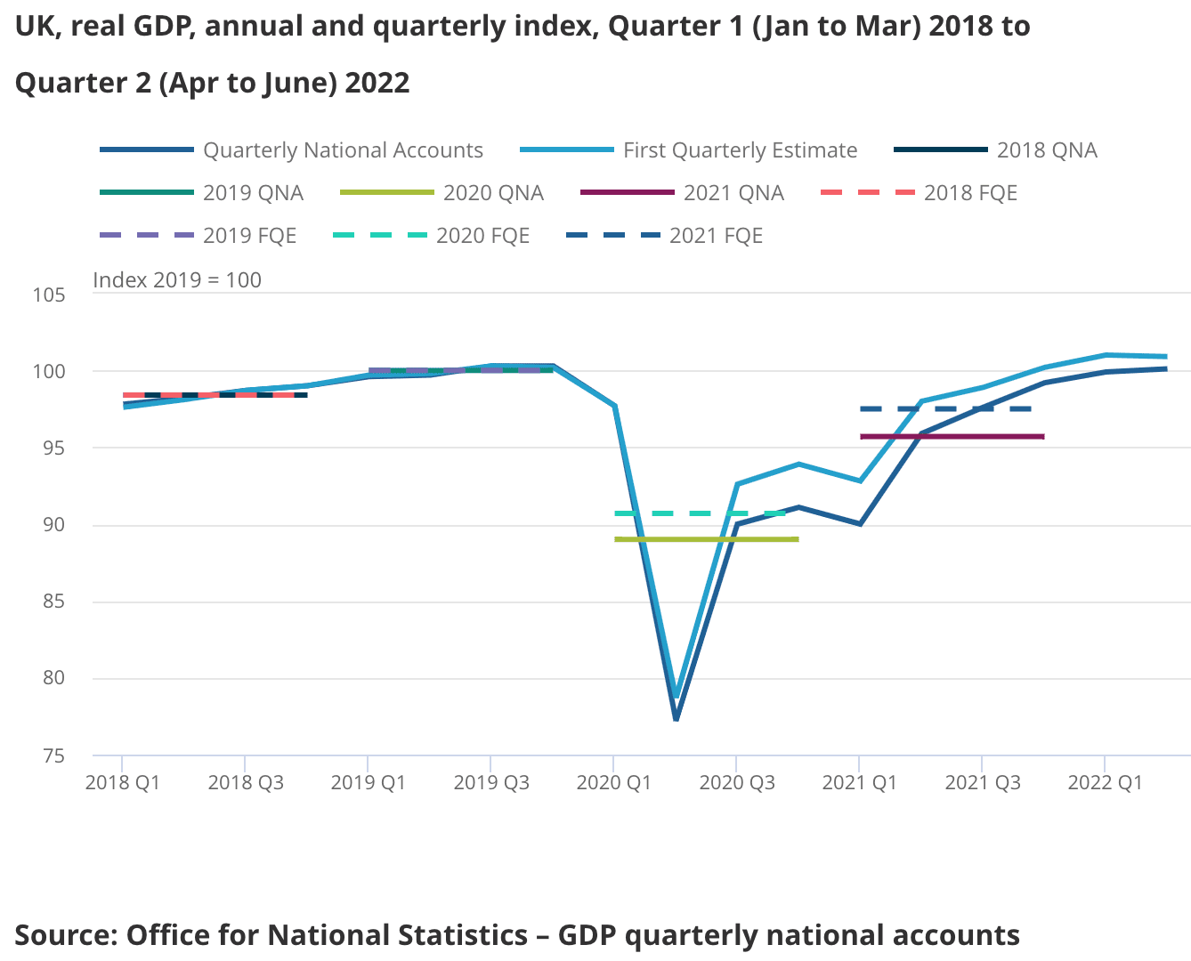 UK GDP longer term