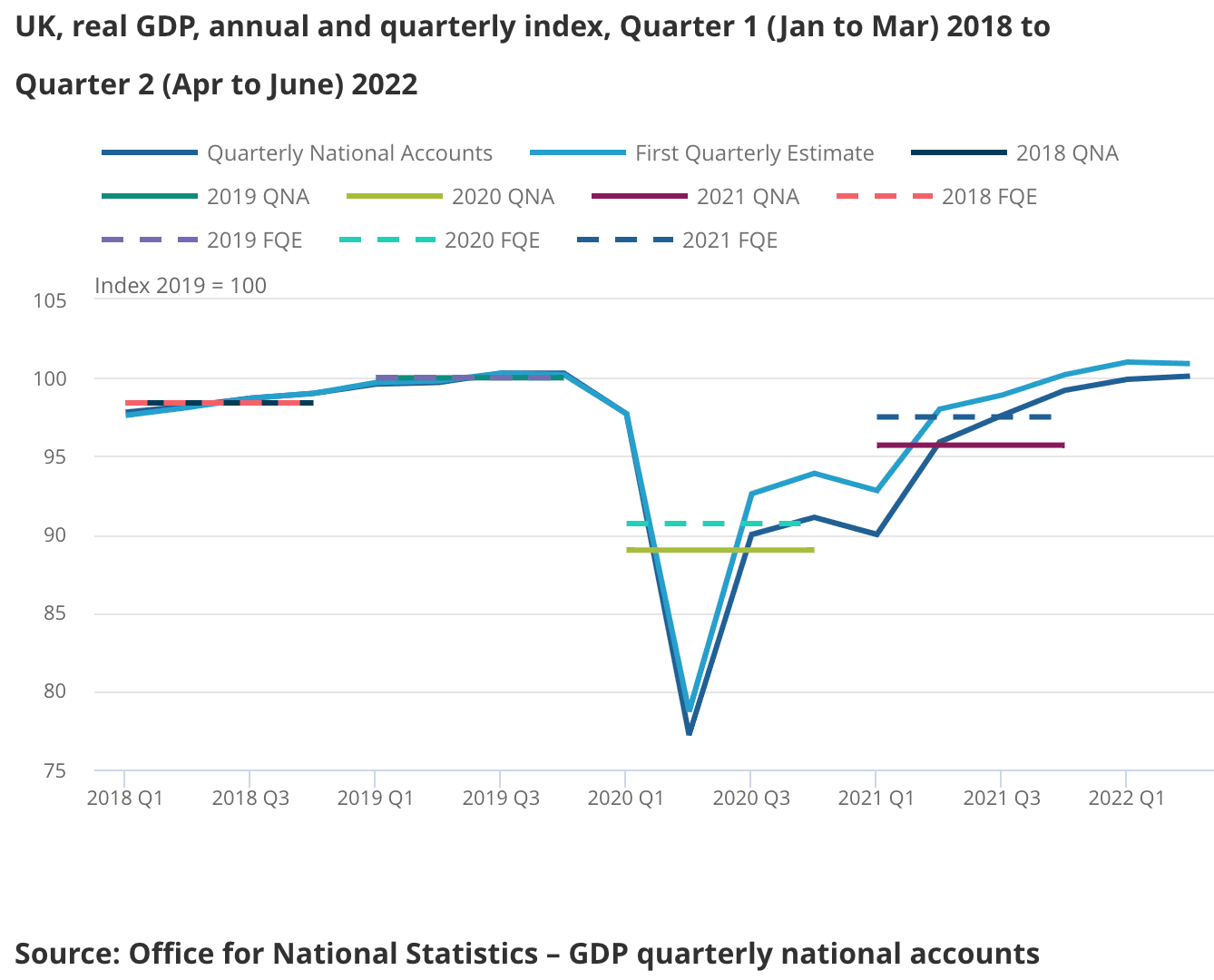 UK Economy Surprises With Growth In The Second Quarter But Covid Hit 