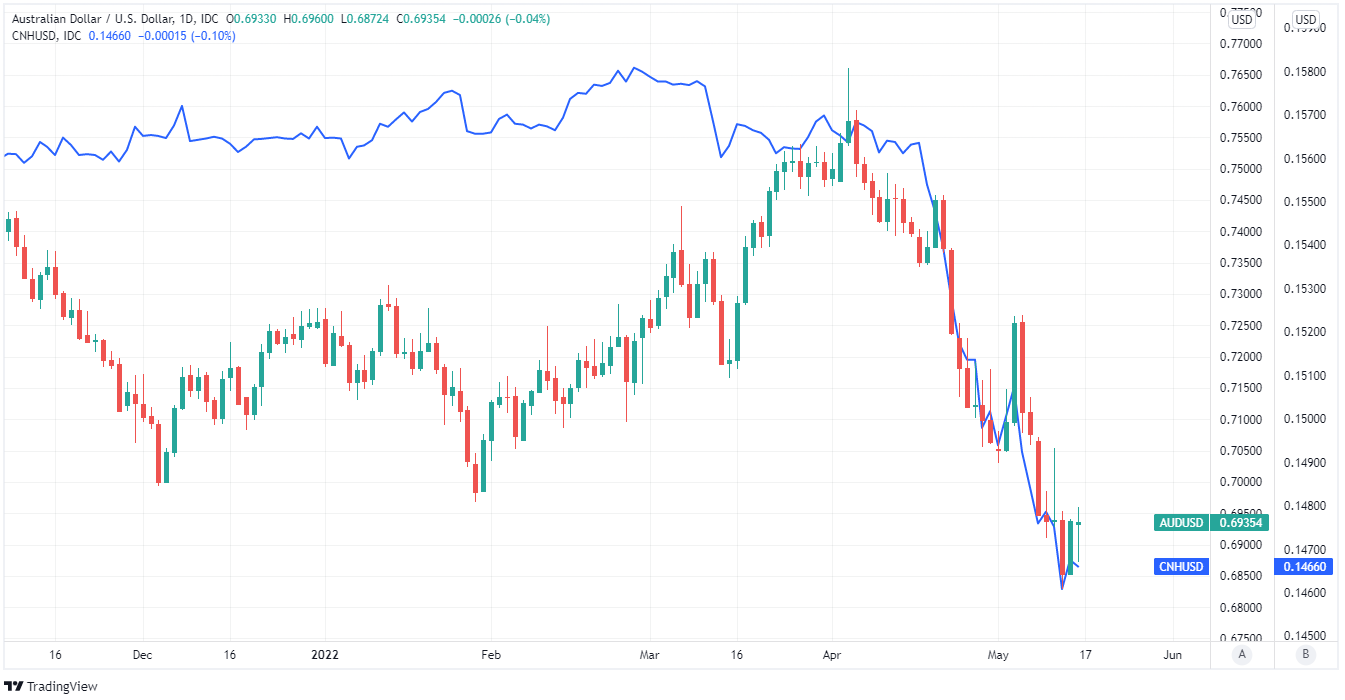 AUD/USD Forecast - Australian Dollar Choppy During Early Monday Hours