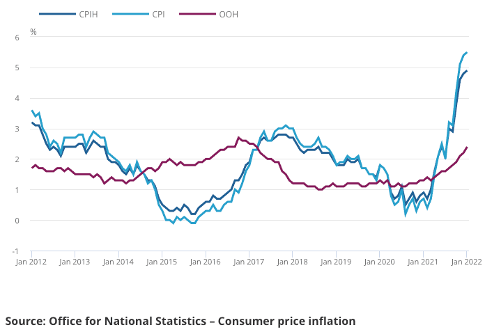 UK inflation for January 2016 released February