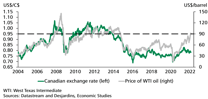 Canada Dollar KM 157 Prices & Values