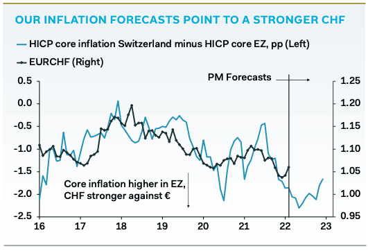 Inflation expectations Pantheon