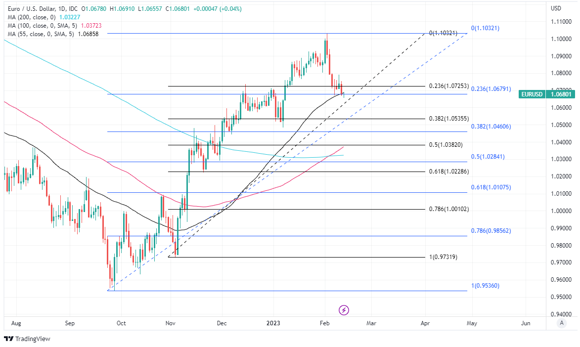 US Dollar Forecast: USD/SGD, USD/PHP May Extend Gains. Will USD/THB, USD/IDR  Follow?