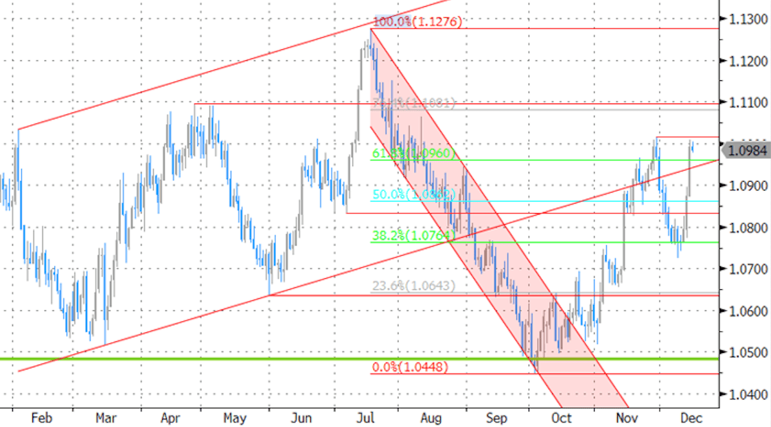 US Dollar Forecast: USD/SGD, USD/PHP May Extend Gains. Will USD/THB, USD/IDR  Follow?