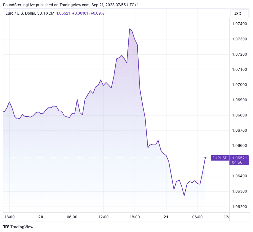 EUR/USD Forex Technical Analysis – ECB Rate Decision, Pipeline Reopening  Mean Heightened Volatility