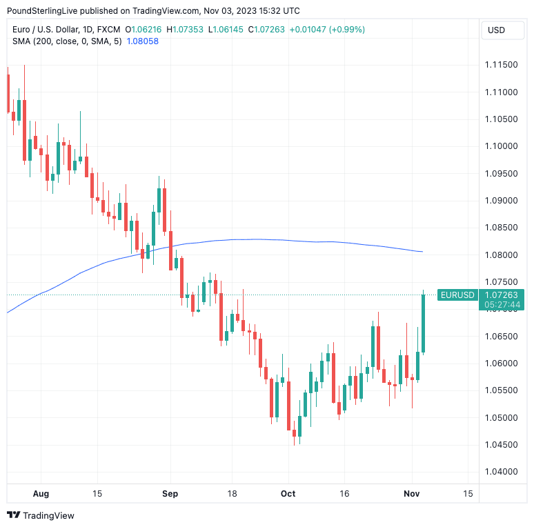 Euro-to-Dollar Rate Forecast for the Week Ahead