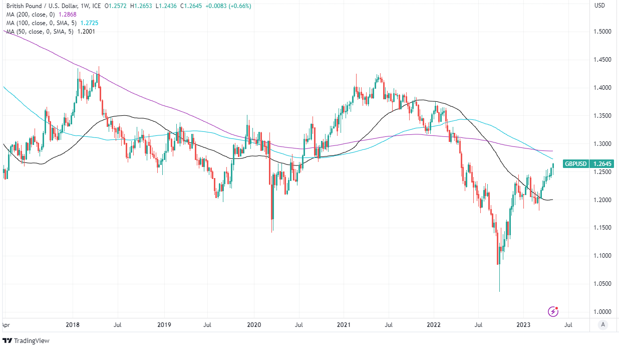 GBP/USD review ahead of the Bank of England interest rate decision