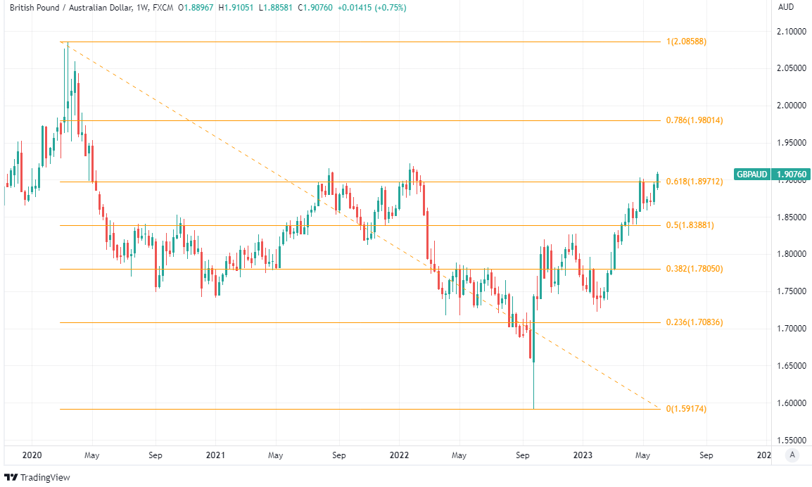 AUD/USD Weekly Forecast – Australian Dollar Gives Up Early Gain