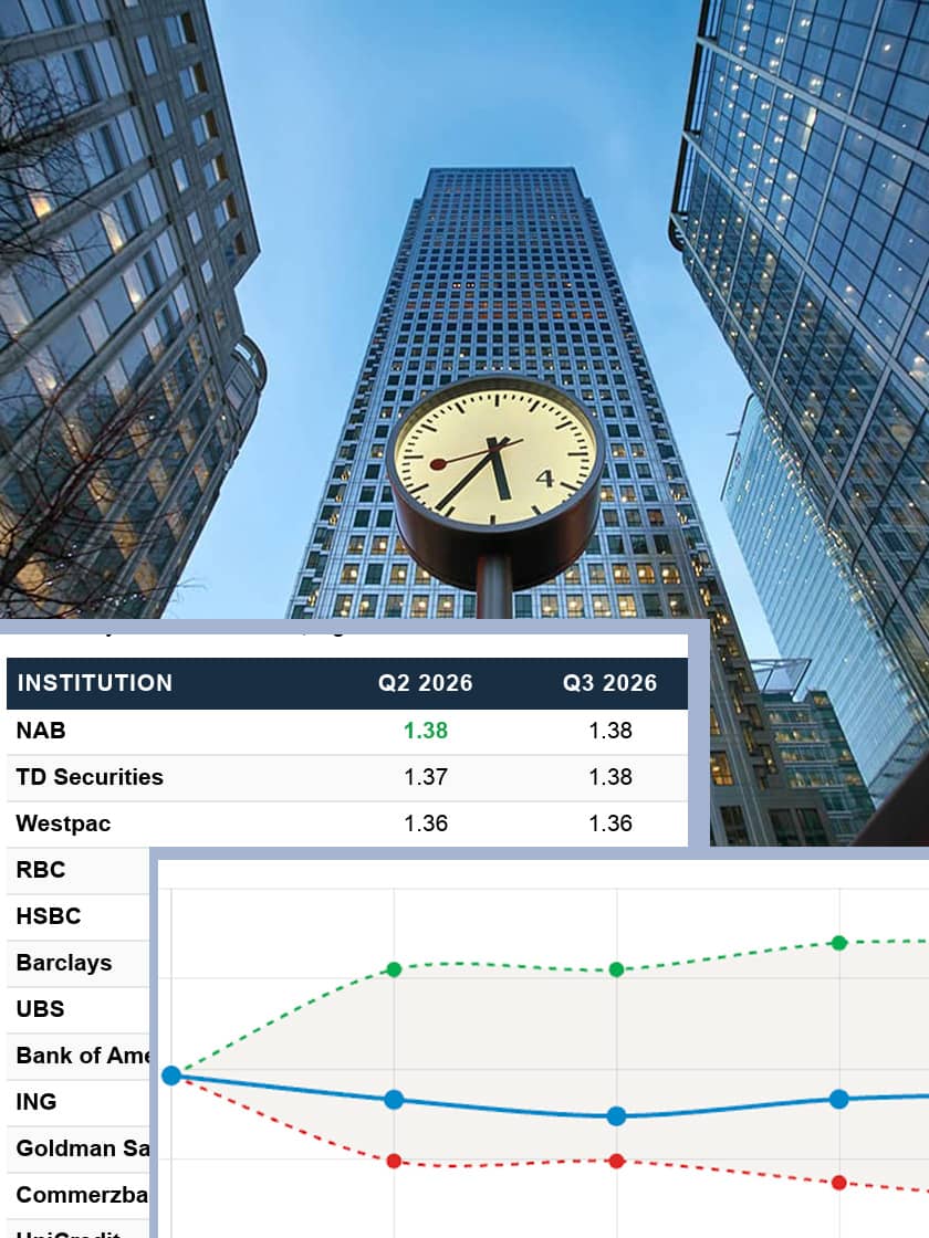 Q2 2026 Investment Bank FX Forecast Report