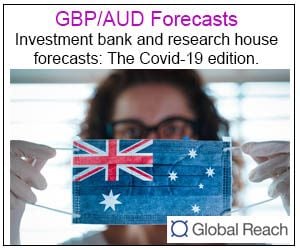 GBP to AUD forecasts