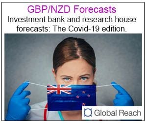 NZD forecasts