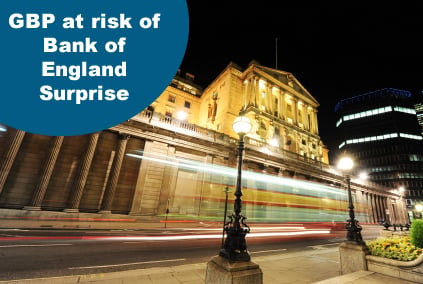 The British Pound Faces Bank of England MPC Risk Today
