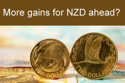 new zealand dollar forecasted higher against the us dollar 