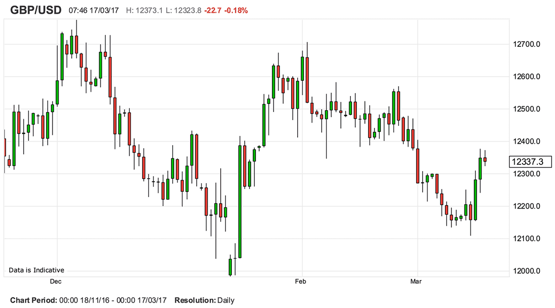 50 USD to BRL Live Update √ 50 Dollar → 245.1100 BRL Exchange Rate