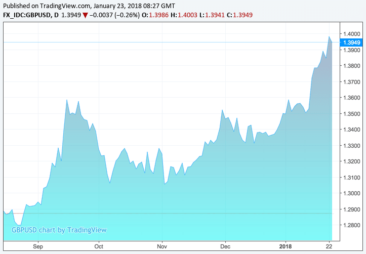 23-jan-GBP-USD.png