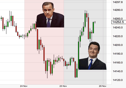 Best pound exchange rate Carney v Osborne