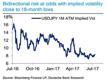 JPY 