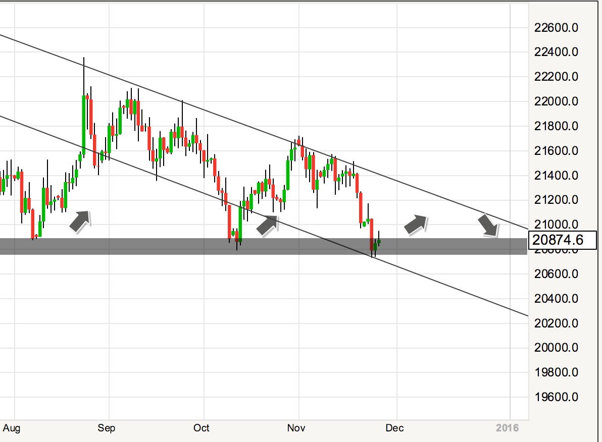 Eur Gbp Xe Chart