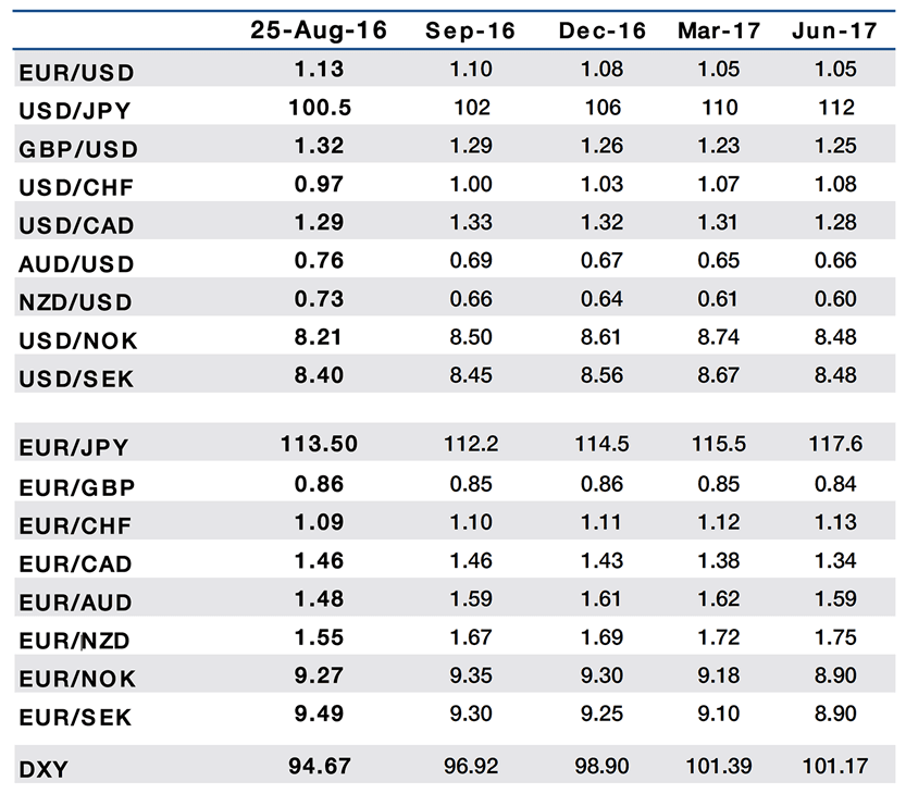 foreign exchange rate royal bank of canada