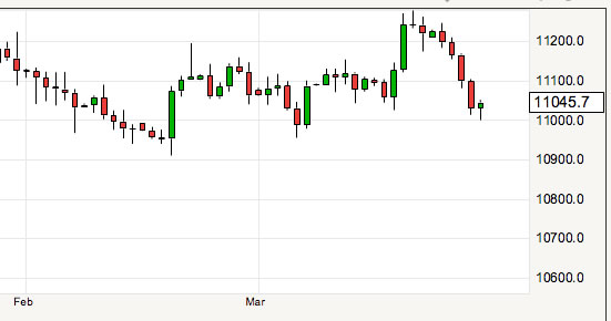 the us dollar to canadian dollar exchange rate 