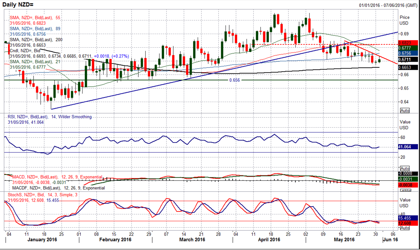 Nz Dollar Forex Rates Live Exchange Rates Eur Nzd - 