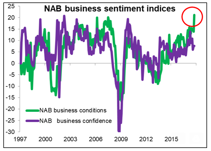 AUD NZD Nov14 nab