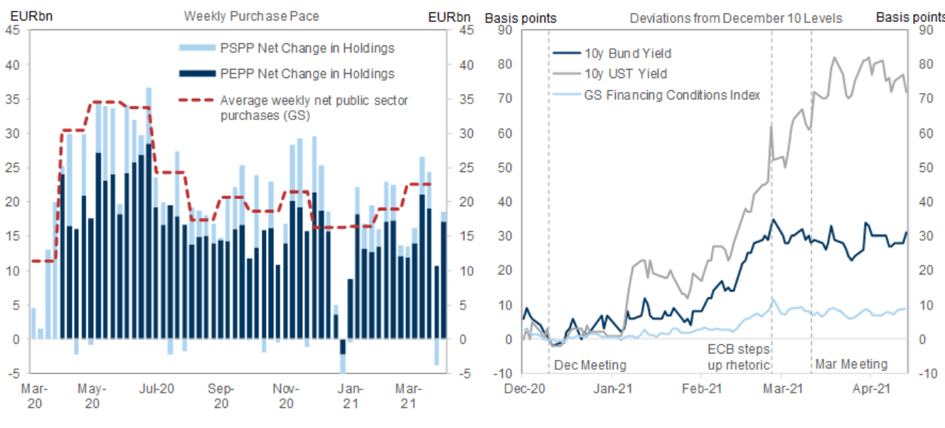 Goldman Sachs op PEPP