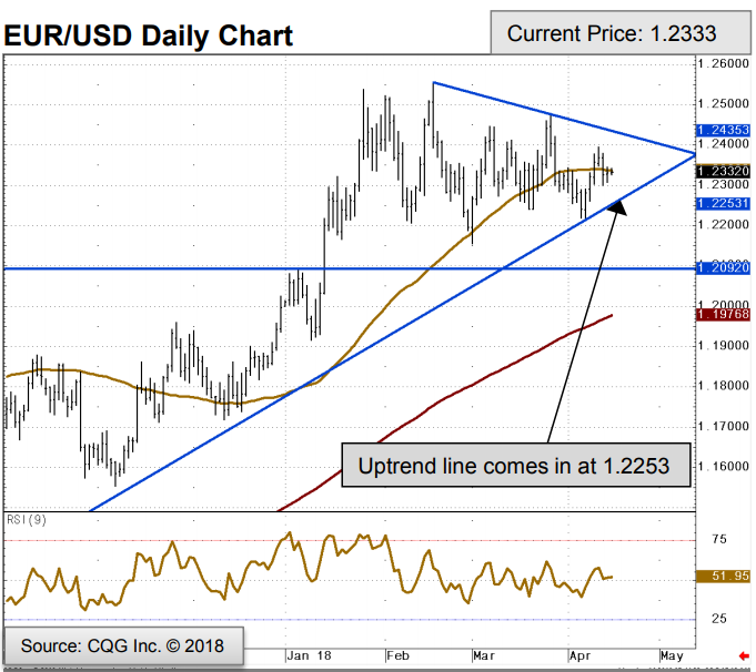 euro-to-dollar-rate-forecast-for-the-week-ahead-key-levels-in-focus-as-technical-factors-dominate