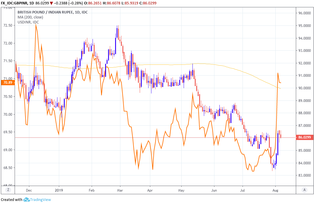 binary option trading in rupees