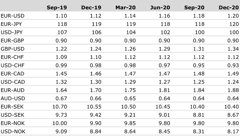 World Currency Chart Table