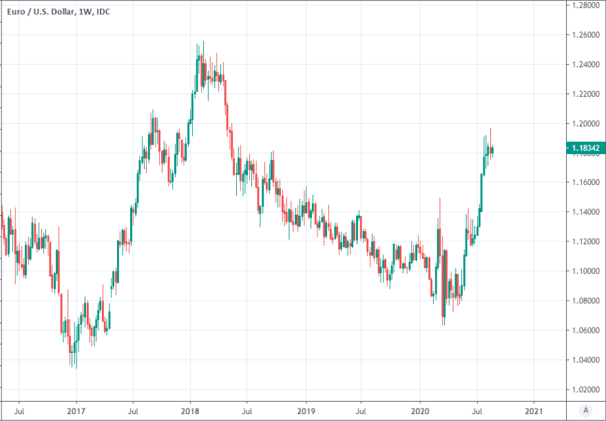 Euros to pounds rate. Курс юаня к евро на сегодня цб