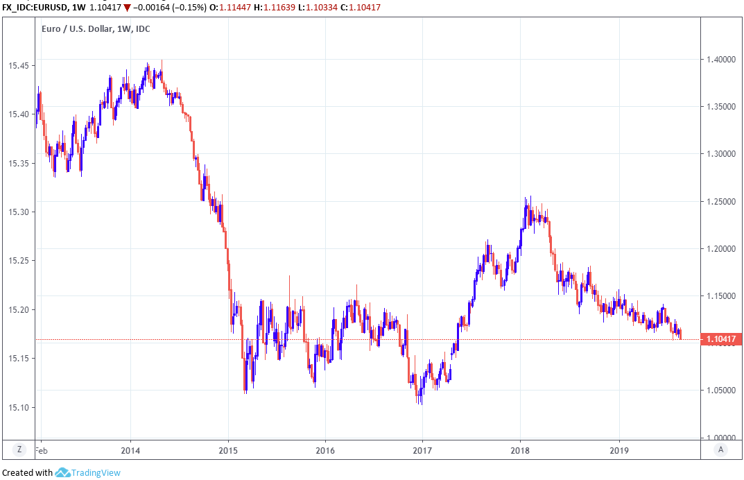 Usd Deutsche Mark Chart