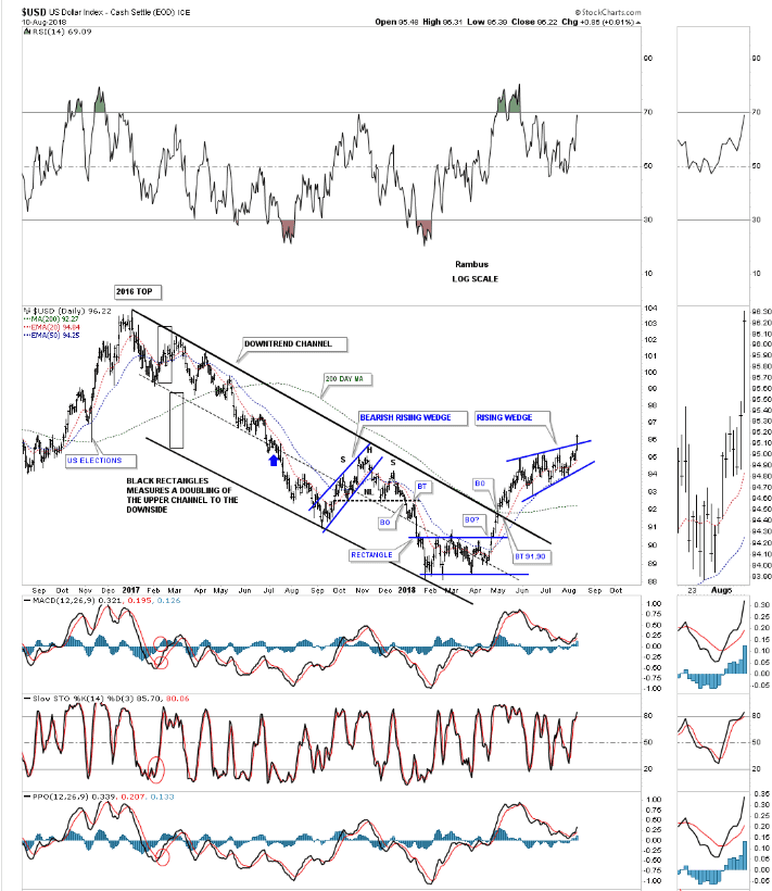 Dxy Historical Chart