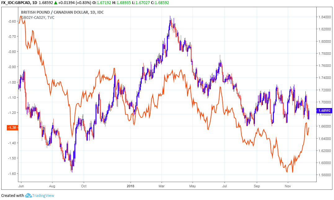 Canadian Currency History Chart