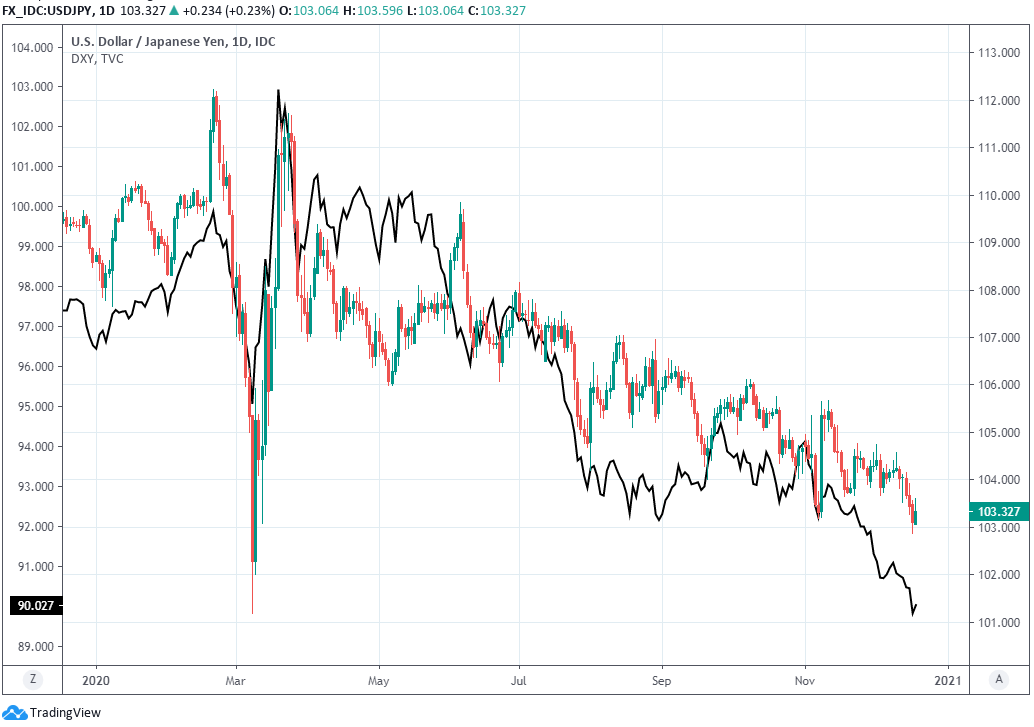 Euro Stumbles Against a Resurgent US Dollar and Japanese Yen – EUR/USD and  EUR/JPY Latest