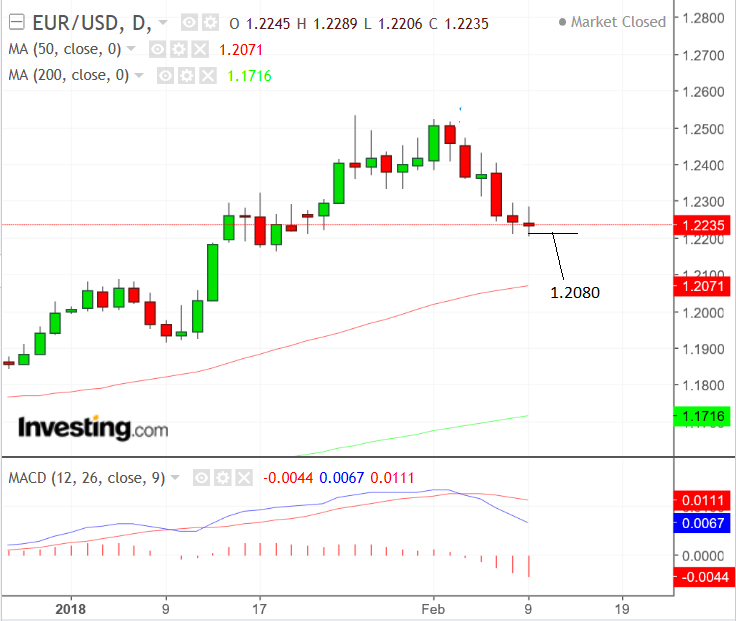 US Dollar Technical Forecast: USD/SGD, USD/PHP, USD/IDR, USD/THB May Reverse