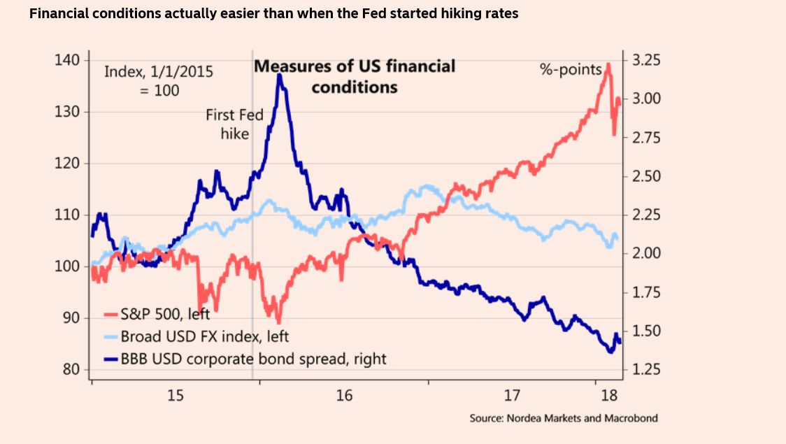 Eur Usd Chart 2018