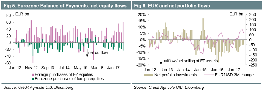 EUR USD Oct12 Flows