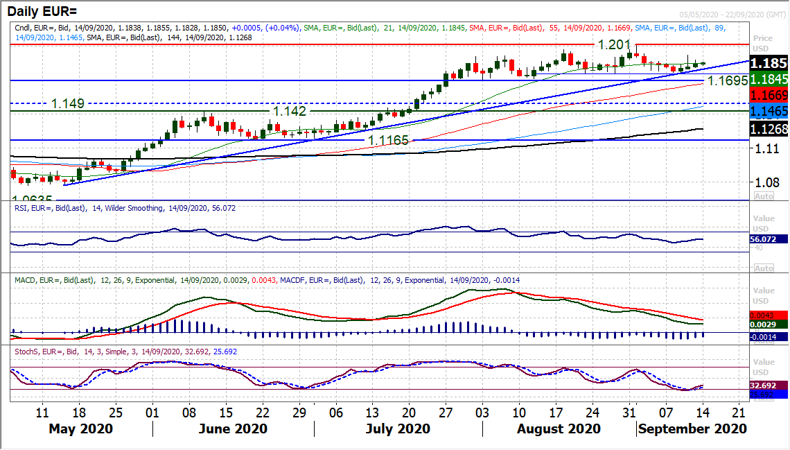 https://www.poundsterlinglive.com/images/graphs/EUR-USD-Sept-14.png