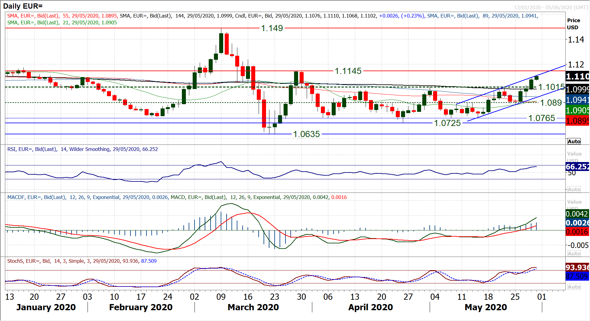 https://www.poundsterlinglive.com/images/graphs/EUR-USD-f0recast-chart.png