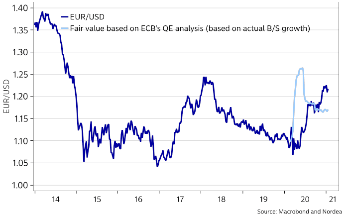 EUR to USD rate Nordea